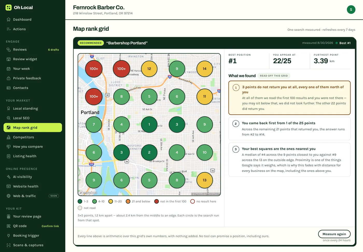 A five by five grid of ranked points on a map of Portland, coloured by position, beside a panel reading: three points do not return you at all, every one of them north of you; you came back first from one of the 25 points; your best squares are the ones nearest you.